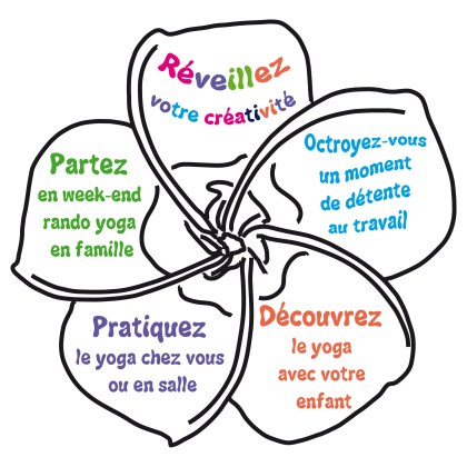 Yoga créatif Charlotte Luchon